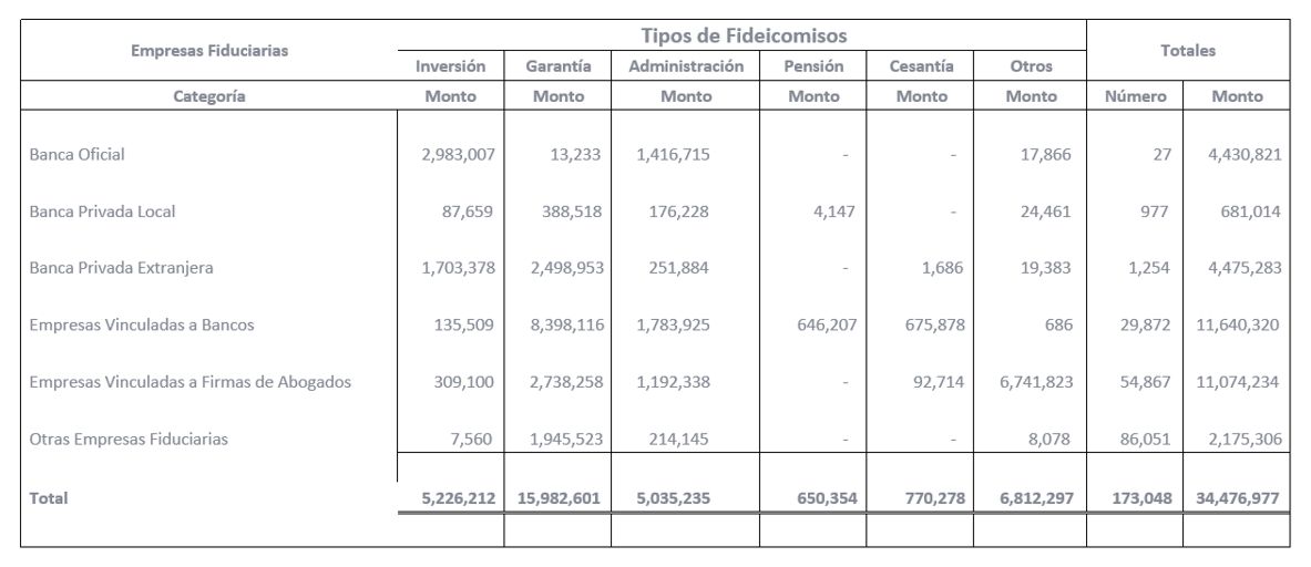 ATC Negocio fiduciario 2